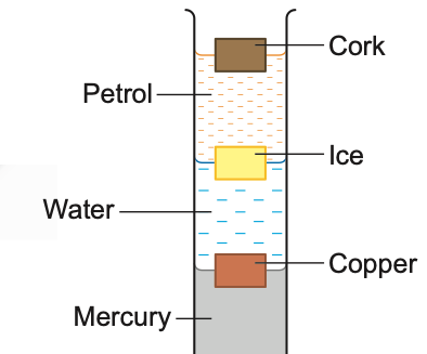 Petrol, water and mercury layers with cork, ice and copper