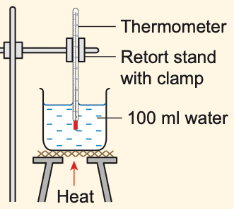 Beaker of 100 ml water heated on a tripod with a thermometer held by a clamp