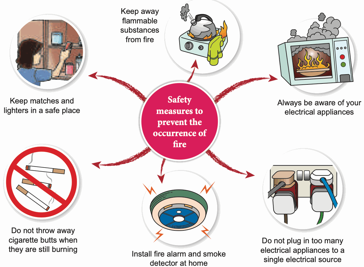 Six safety measures to prevent fire