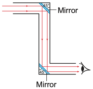 Light ray path in a periscope: two mirrors at 45 degrees