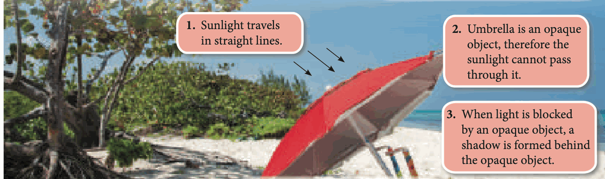 Sunlight falling on a red beach umbrella, with a shadow behind it