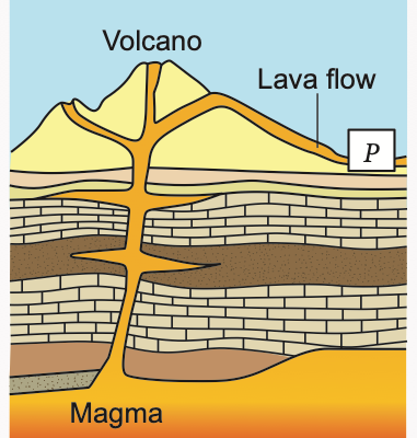 Volcano with magma rising and lava flowing down the slope to P