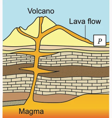 Earth: Science Tingkatan 1 questions | myUASA