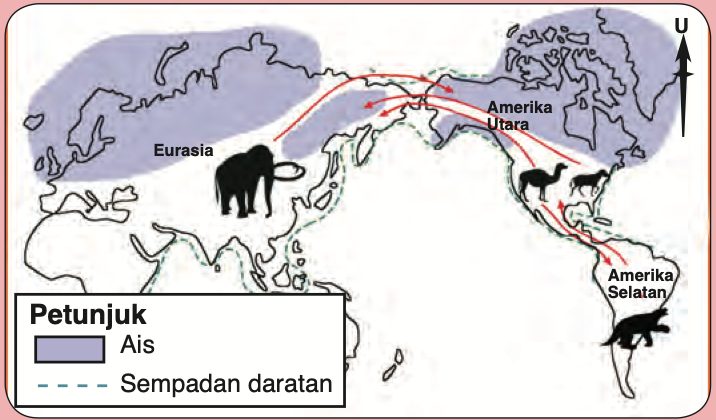 Peta jambatan darat antara Eurasia dan Amerika dengan anak panah migrasi binatang