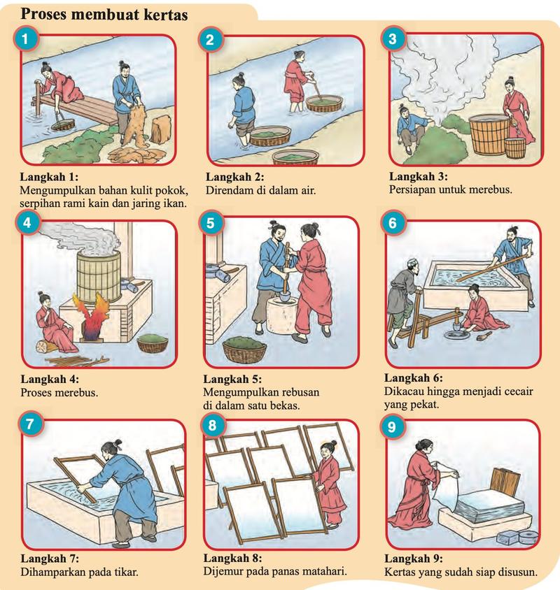 Sembilan langkah membuat kertas dalam Tamadun China