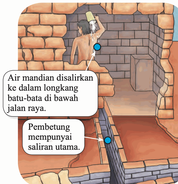 Lakaran rumah bata dengan saluran air mandian yang mengalir ke longkang di bawah jalan raya