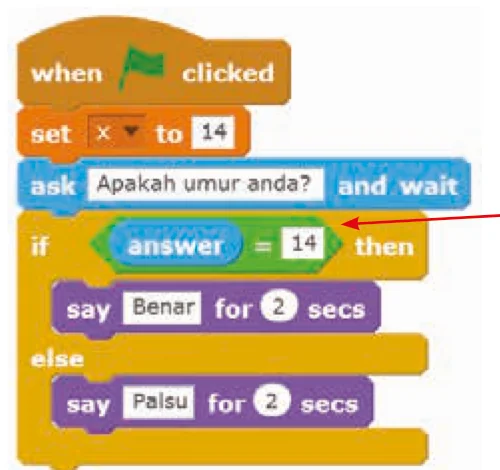 Blok Scratch: set x to 14, ask Apakah umur anda, if answer = 14 then say Benar else say Palsu