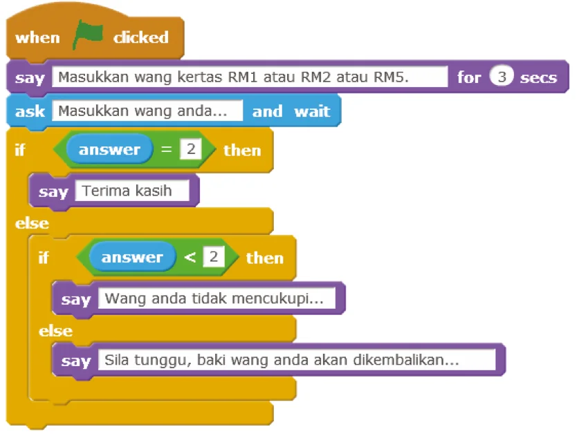 Blok Scratch: ask wang anda, if answer = 2 say Terima kasih else if answer kurang daripada 2 say Wang anda tidak mencukupi else say Sila tunggu