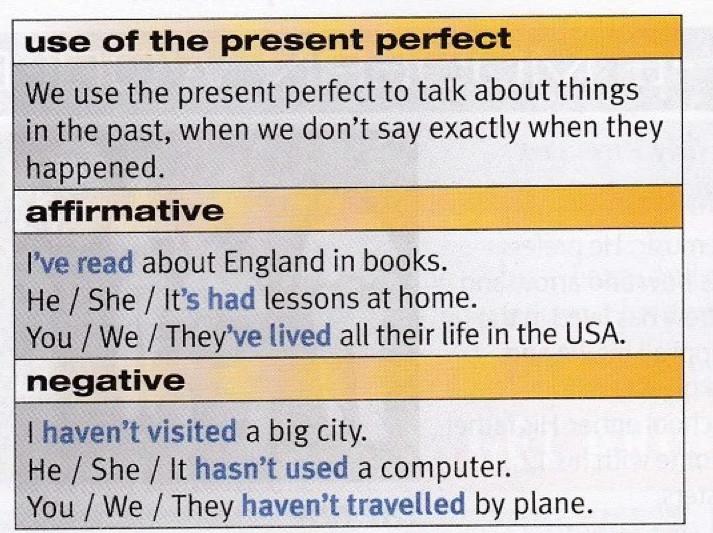 Textbook grammar box: use of the present perfect, with affirmative examples I've read, He's had, They've lived and negative examples I haven't visited, He hasn't used, You haven't travelled