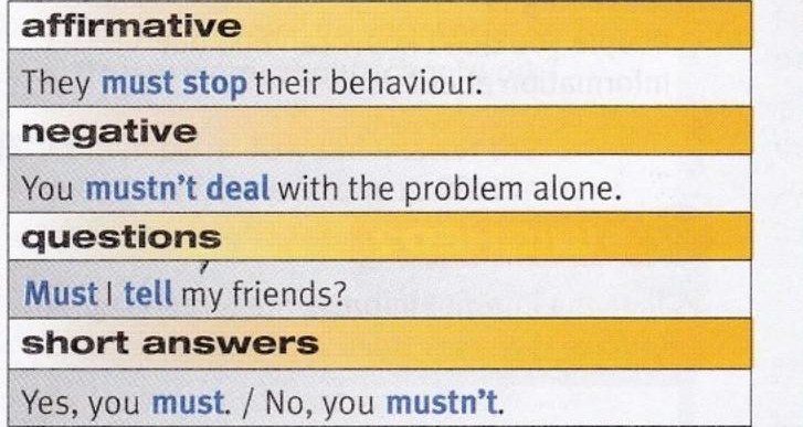 Textbook table for must and mustn't: They must stop their behaviour; You mustn't deal with the problem alone; Must I tell my friends; Yes, you must and No, you mustn't