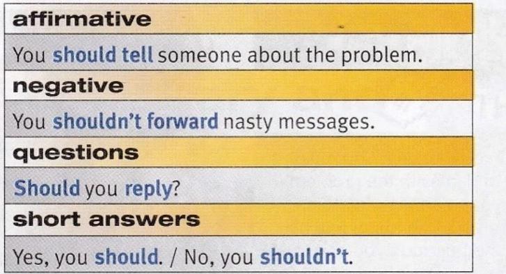 Textbook table for should and shouldn't: You should tell someone about the problem; You shouldn't forward nasty messages; Should you reply; Yes, you should and No, you shouldn't