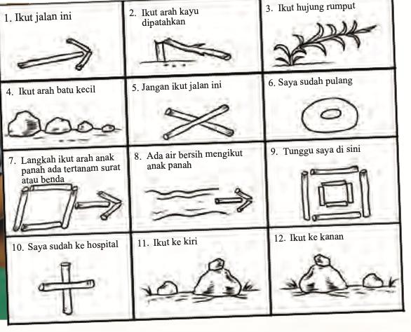 Dua belas isyarat sulit pengakap daripada ranting, batu dan rumput, setiap satu dengan maksudnya