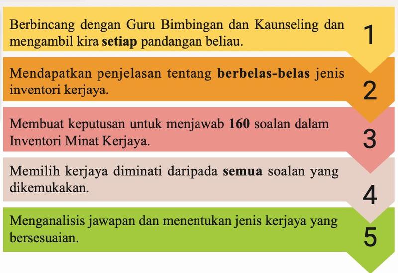 Lima langkah menentukan bidang kerjaya: berbincang dengan guru bimbingan dan kaunseling; mendapatkan penjelasan tentang berbelas-belas jenis inventori kerjaya; menjawab 160 soalan dalam Inventori Minat Kerjaya; memilih kerjaya diminati daripada semua soalan; menganalisis jawapan dan menentukan jenis kerjaya yang bersesuaian
