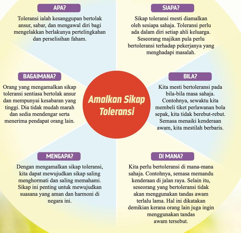 Roda enam bahagian: Apa, Siapa, Bagaimana, Bila, Mengapa dan Di mana tentang amalan sikap toleransi