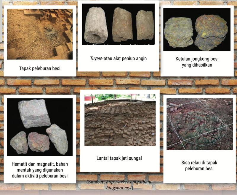 Enam gambar penemuan arkeologi: tapak peleburan besi, tuyere, ketulan jongkong besi, hematit dan magnetit, lantai tapak jeti sungai dan sisa relau