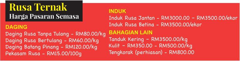 Papan harga pasaran semasa rusa ternak: daging tanpa tulang RM80 sekilogram, bertulang RM60 sekilogram, batang pinang RM120 sekilogram