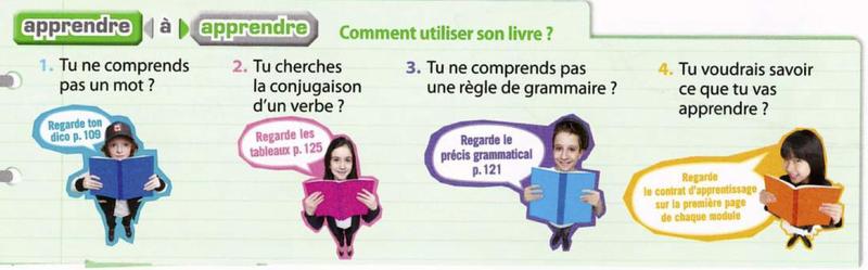 Four children each holding a book, with speech bubbles saying where to look: dico page 109, tableaux page 125, précis grammatical page 121, contrat d'apprentissage on the first page of each module