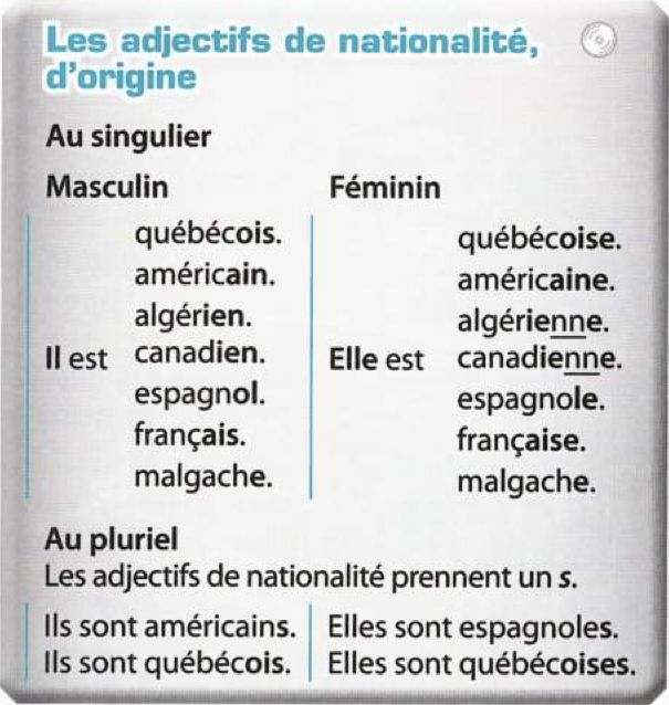 Textbook table of nationality adjectives, masculine and feminine, with plural examples