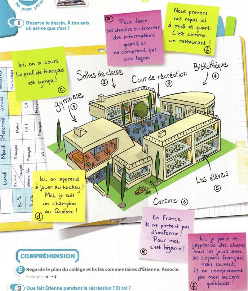 Drawing of a French school with six numbered places: gymnasium, classrooms, playground, library, pupils and canteen, with Étienne's sticky notes