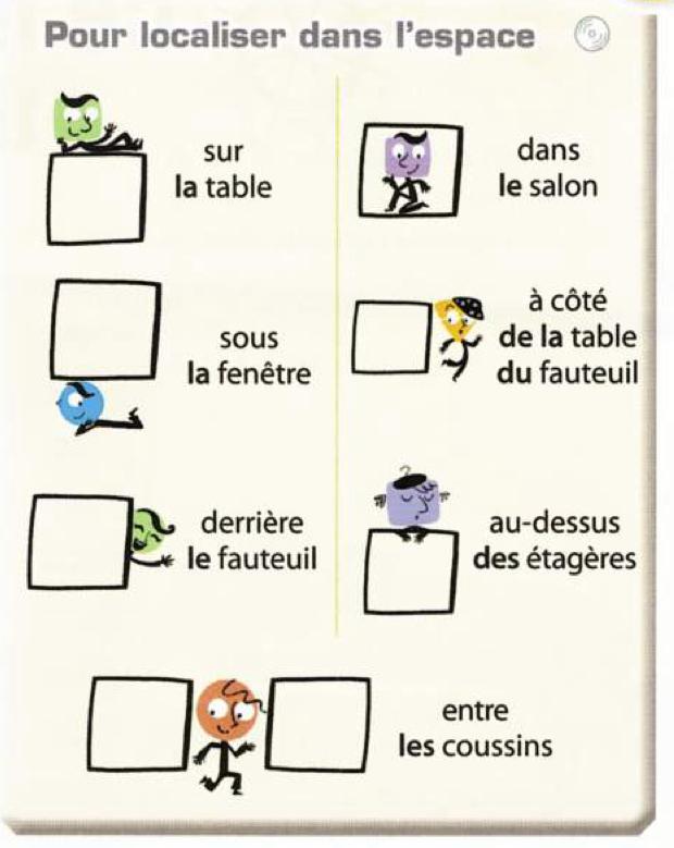 Chart of seven small scenes: a character on a table, under a window, behind an armchair, in a room, beside a table, above shelves and between two cushions