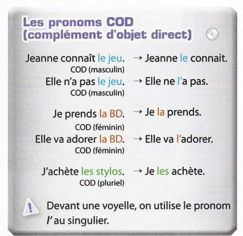 Grammar box: Jeanne connaît le jeu becomes Jeanne le connaît; je prends la BD becomes je la prends; j'achète les stylos becomes je les achète; before a vowel use l'