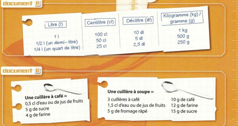 Document A: litres, centilitres, decilitres and kilograms; Document B: what a coffee spoon and a soup spoon hold