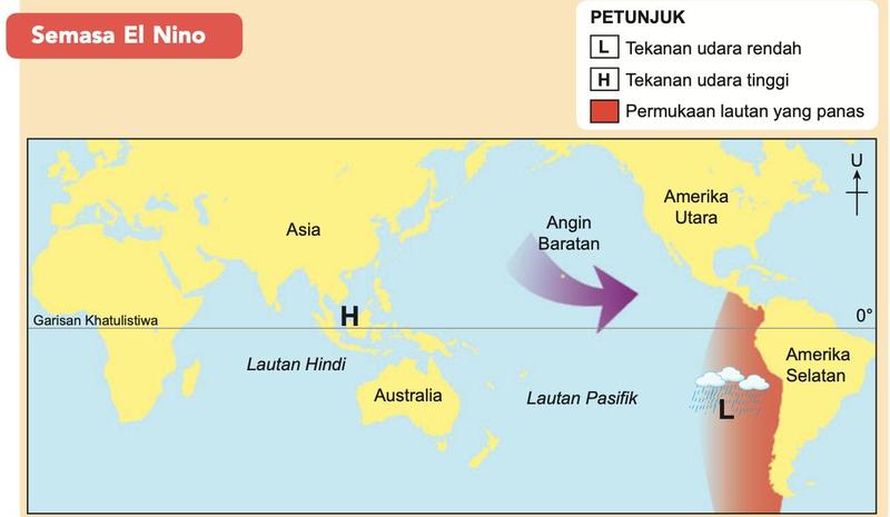 Peta Lautan Pasifik semasa El Nino dengan Angin Baratan