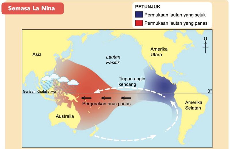 Peta Lautan Pasifik semasa La Nina: tiupan angin kencang dan arus panas ke barat