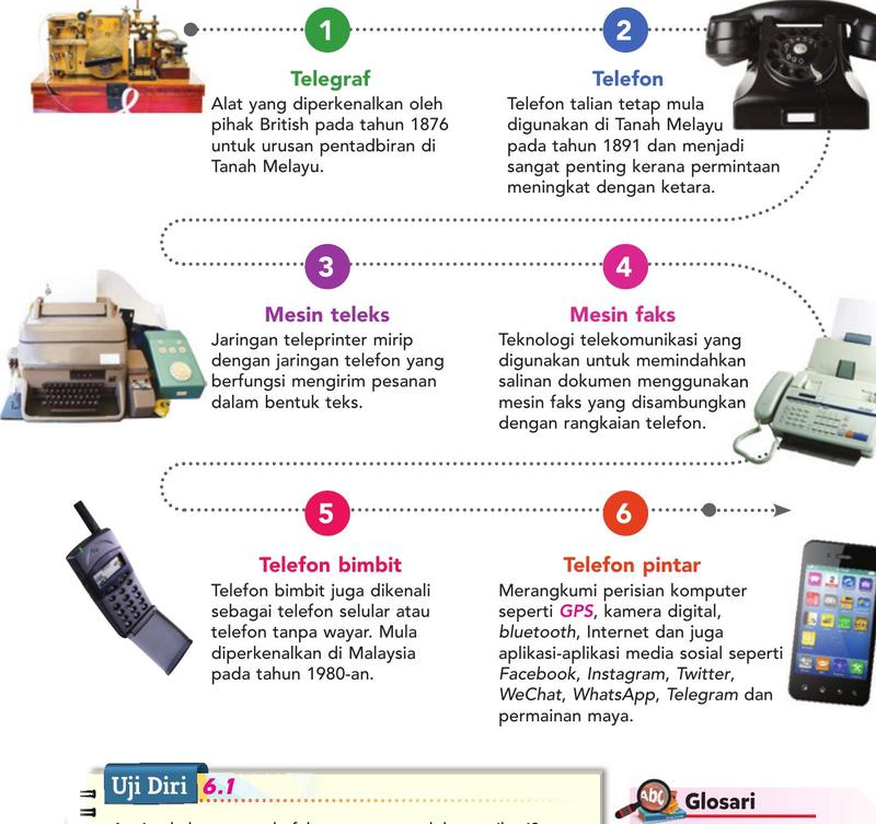 Enam alat telekomunikasi bernombor: telegraf, telefon, mesin teleks, mesin faks, telefon bimbit dan telefon pintar