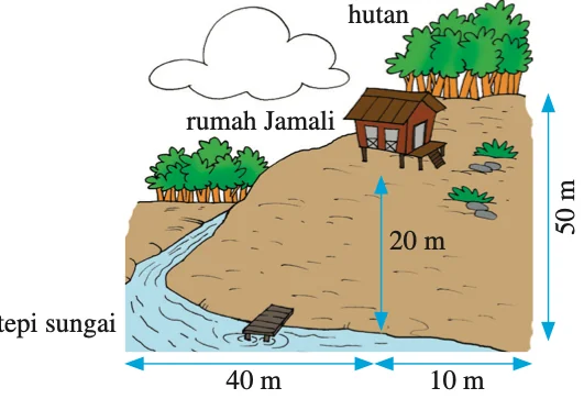 Jamali, rumah, hutan, tepi sungai dan jarak mengufuk 40 m dan 10 m serta jarak mencancang 20 m dan 50 m
