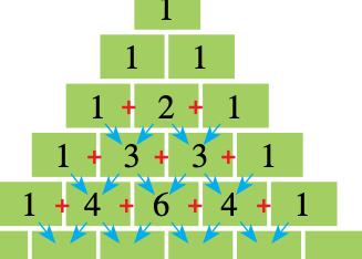 Textbook picture of Pascal's Triangle with plus signs and arrows showing how each number is the sum of the two above