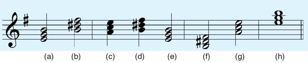 Lapan kord pada skor (a) hingga (h) dalam nada E minor harmonik; kord (a) E G B, (b) B D# F#, (c) A C E, (d) B D# F#, (e) E G B, (f) B D# F#, (g) A C E, (h) E G B