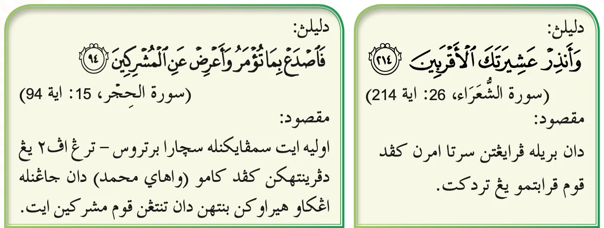 Dua dalil dakwah terang-terangan: surah al-Hijr ayat 94 dan surah asy-Syu'ara' ayat 214, dengan maksudnya
