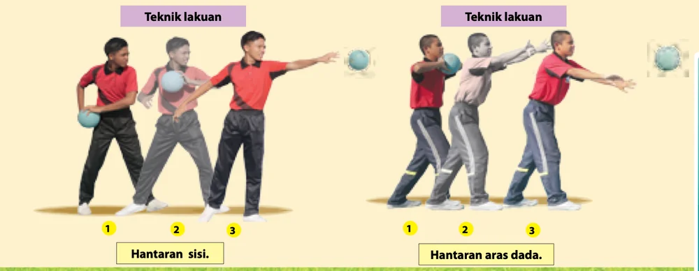 Urutan hantaran sisi dan hantaran aras dada