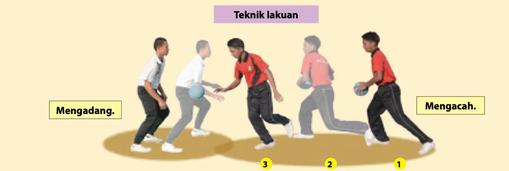 Pemain mengadang dan pemain mengacah