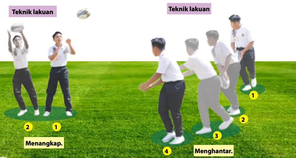 Urutan menangkap bola dan menghantar bola dalam ragbi sentuh