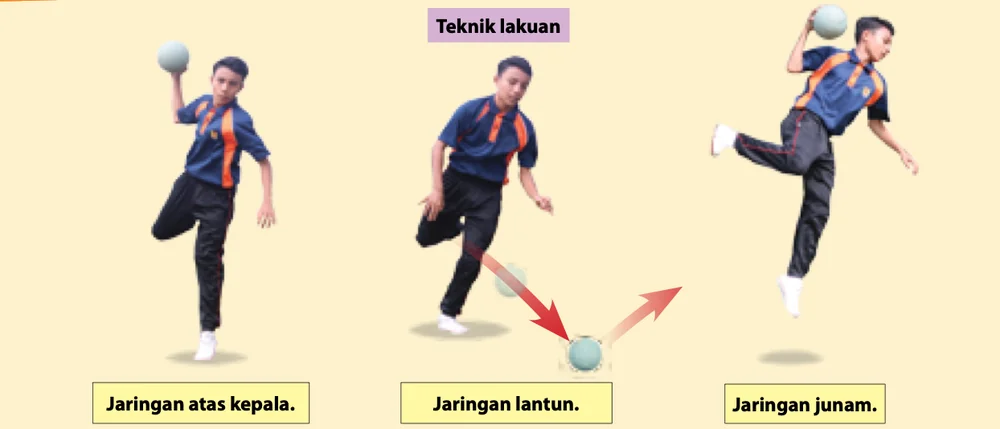 Jaringan atas kepala, jaringan lantun dan jaringan junam