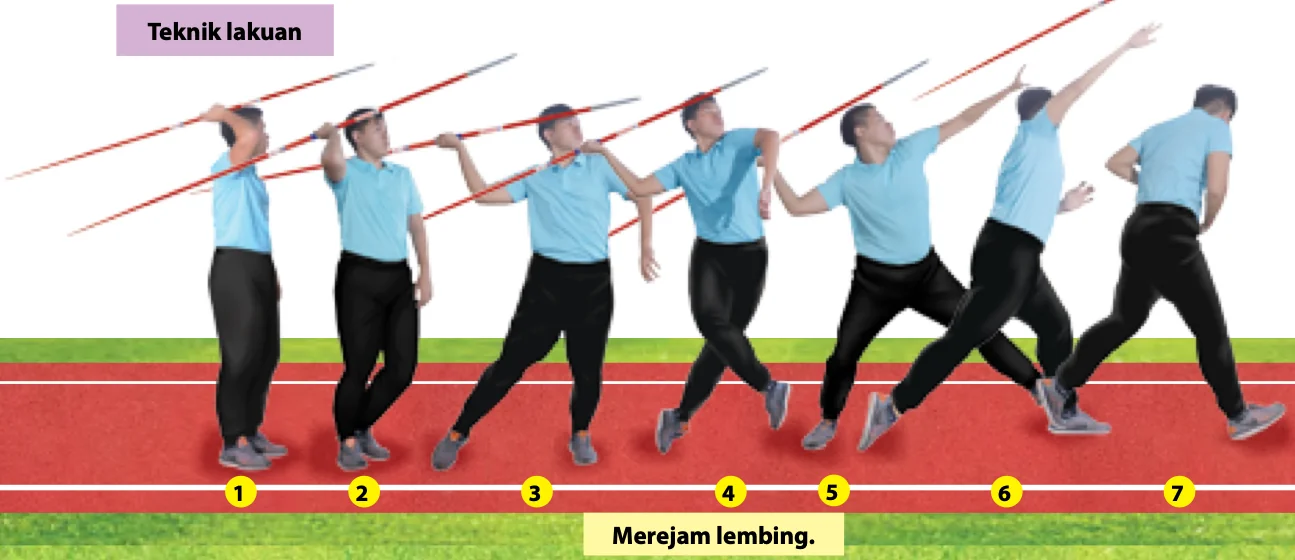 Tujuh gambar berturutan seorang murid merejam lembing, bernombor 1 hingga 7