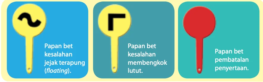Tiga papan bet: gelombang pada bulatan kuning, huruf L pada bulatan kuning dan bulatan merah