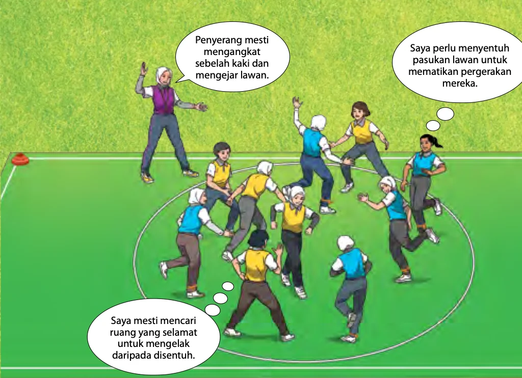 Pasukan penyerang berjengkek mengejar pasukan bertahan dalam bulatan