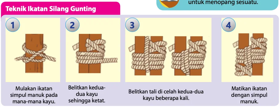 Empat langkah ikatan silang gunting