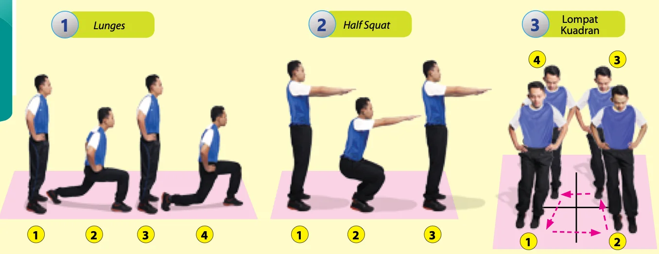 Lunges, half squat dan lompat kuadran dalam urutan gambar