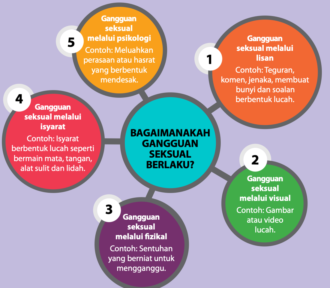 Lima jenis gangguan seksual: lisan, visual, fizikal, isyarat dan psikologi dengan contoh