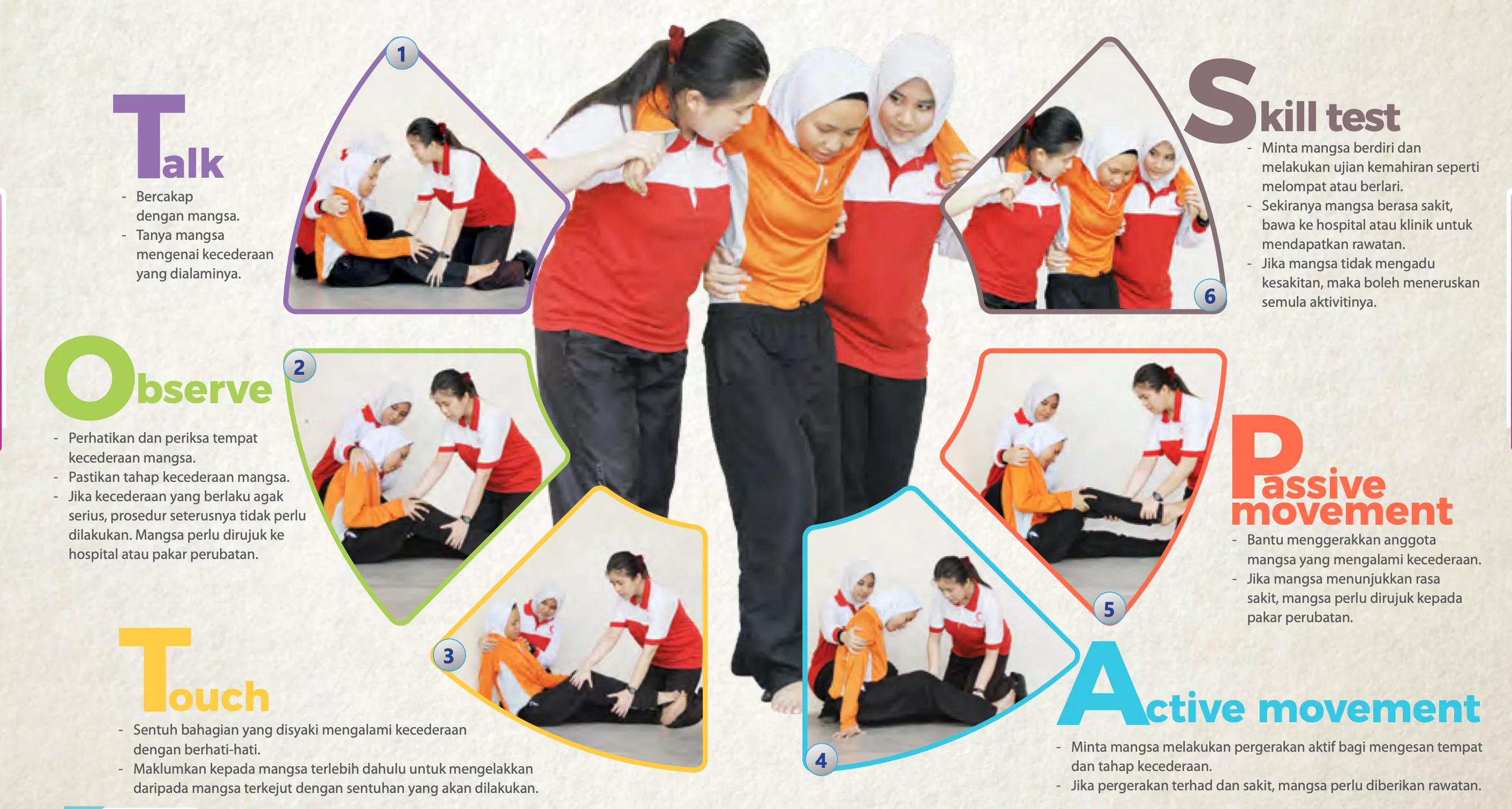 Enam langkah T.O.T.A.P.S. bernombor 1 hingga 6 dengan gambar pelajar