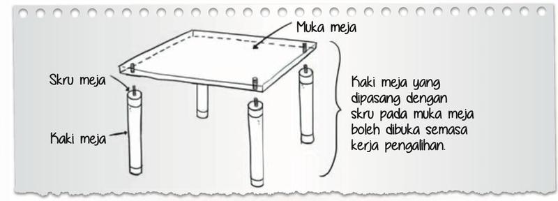 Lakaran meja dengan kaki dipasang dengan skru pada muka meja yang boleh dibuka semasa kerja pengalihan