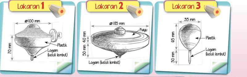 Tiga lakaran idea gasing dengan ukuran milimeter dan label bahan plastik, kayu dan logam keluli lembut
