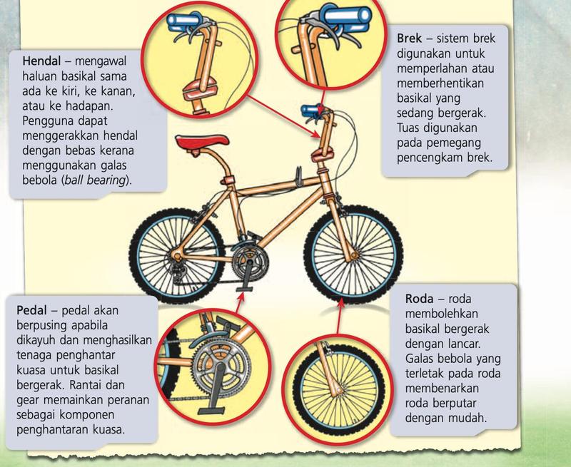 Basikal dengan empat bahagian dibesarkan: hendal, brek, pedal dan roda, masing-masing dengan penerangan