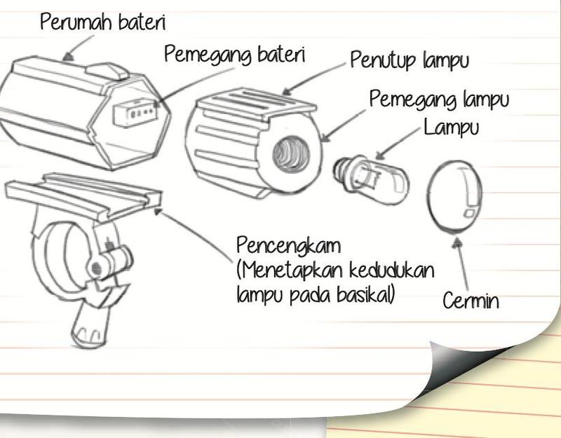 Lakaran ceraian lampu basikal: perumah bateri, pemegang bateri, penutup lampu, pemegang lampu, lampu, pencengkam dan cermin