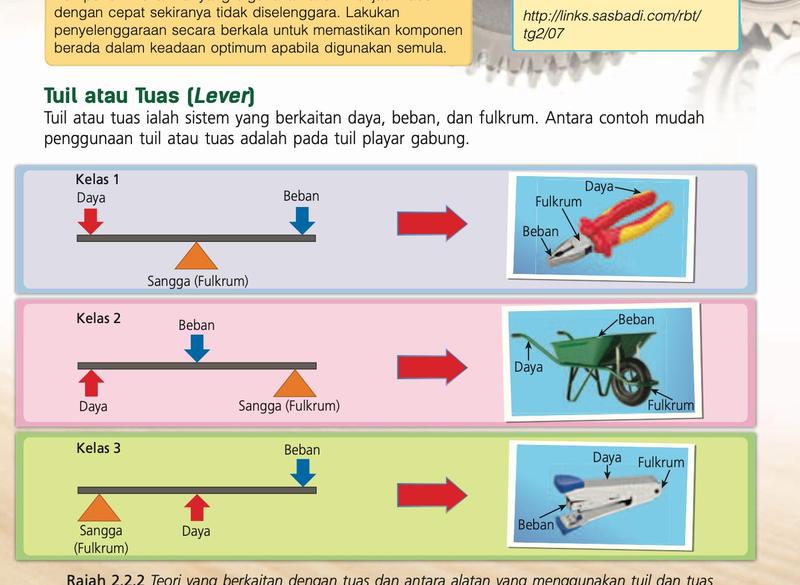 Tiga rajah tuas kelas 1, 2 dan 3 dengan playar gabung, kereta sorong dan pengokot