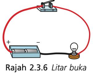 Litar buka: suis dibuka dan mentol tidak menyala